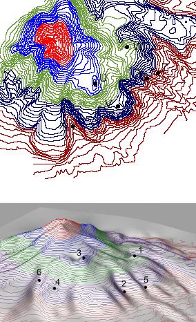 Diagram explaining contours - see Coaching Tips